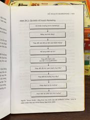 Marketing 101 – Don Sexton - ảnh 4