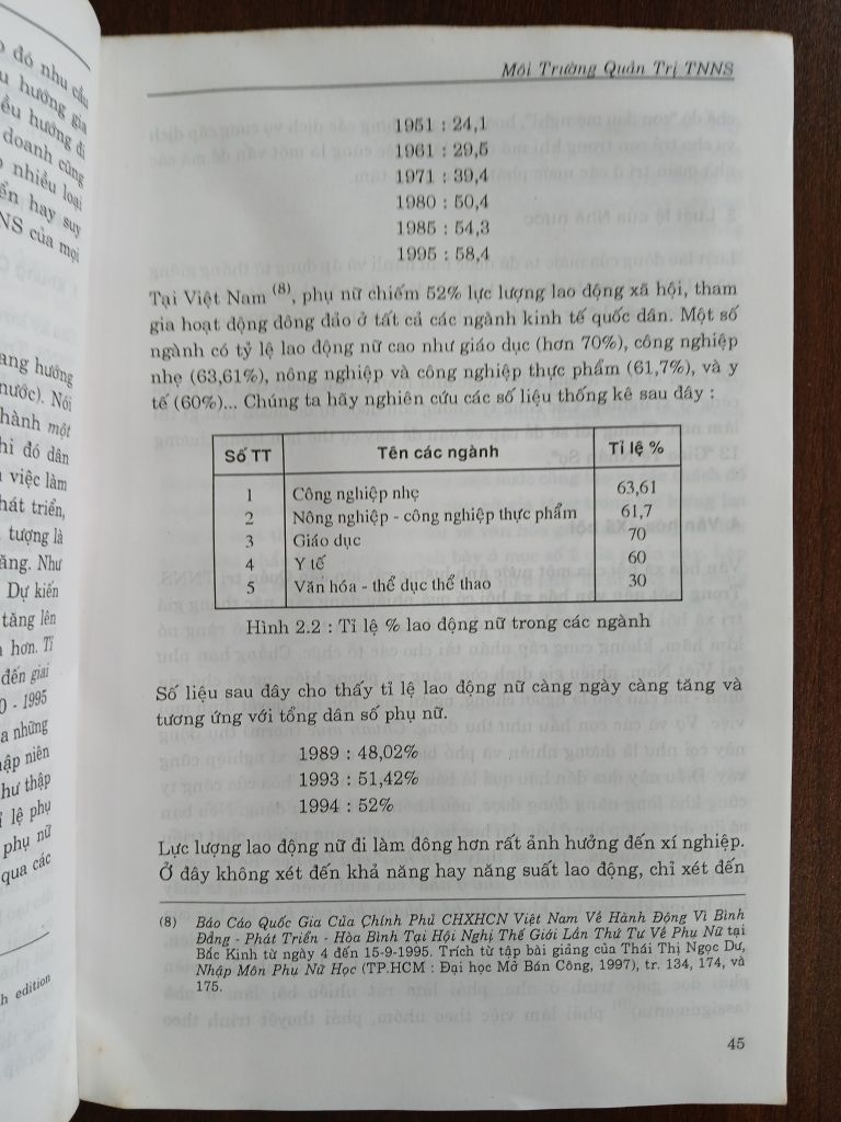 Quản trị nhân sự<br>Nguyễn Hữu Thân - Ảnh thực tế 5