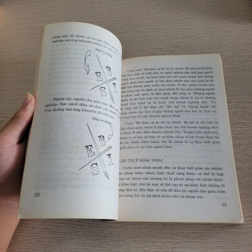 Hướng Dẫn Đầu Tư - Ảnh thực tế 4