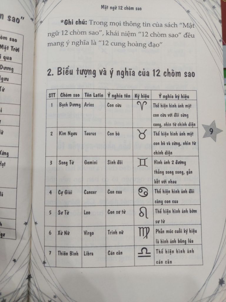 Mật ngữ 12 chòm sao - Ảnh thực tế 7