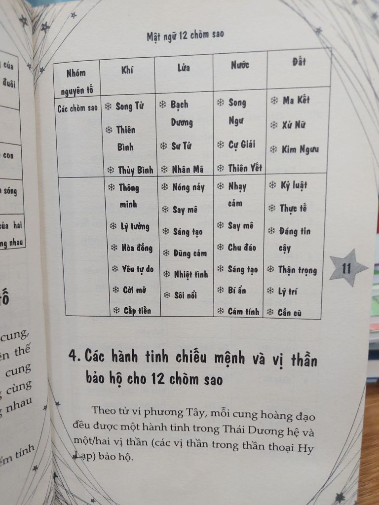 Mật ngữ 12 chòm sao - Ảnh thực tế 8