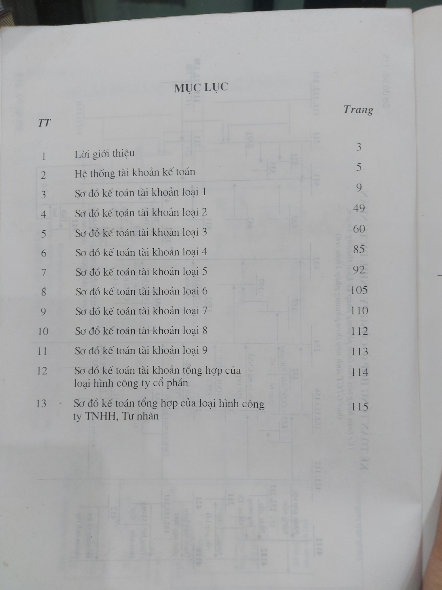 Sổ Đồ Kế Toán Doanh Nghiệp Vừa Và Nhỏ