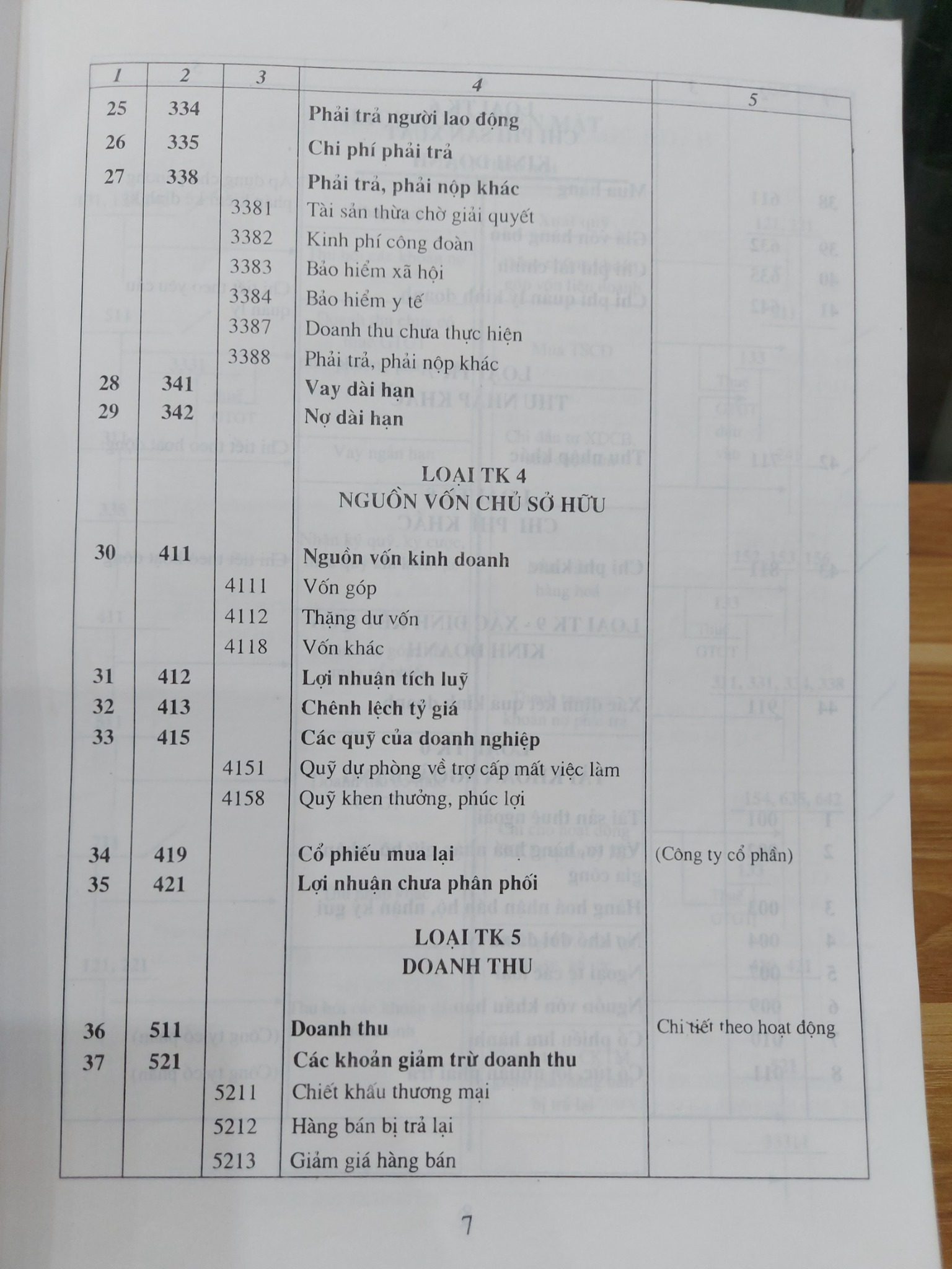 Sổ Đồ Kế Toán Doanh Nghiệp Vừa Và Nhỏ