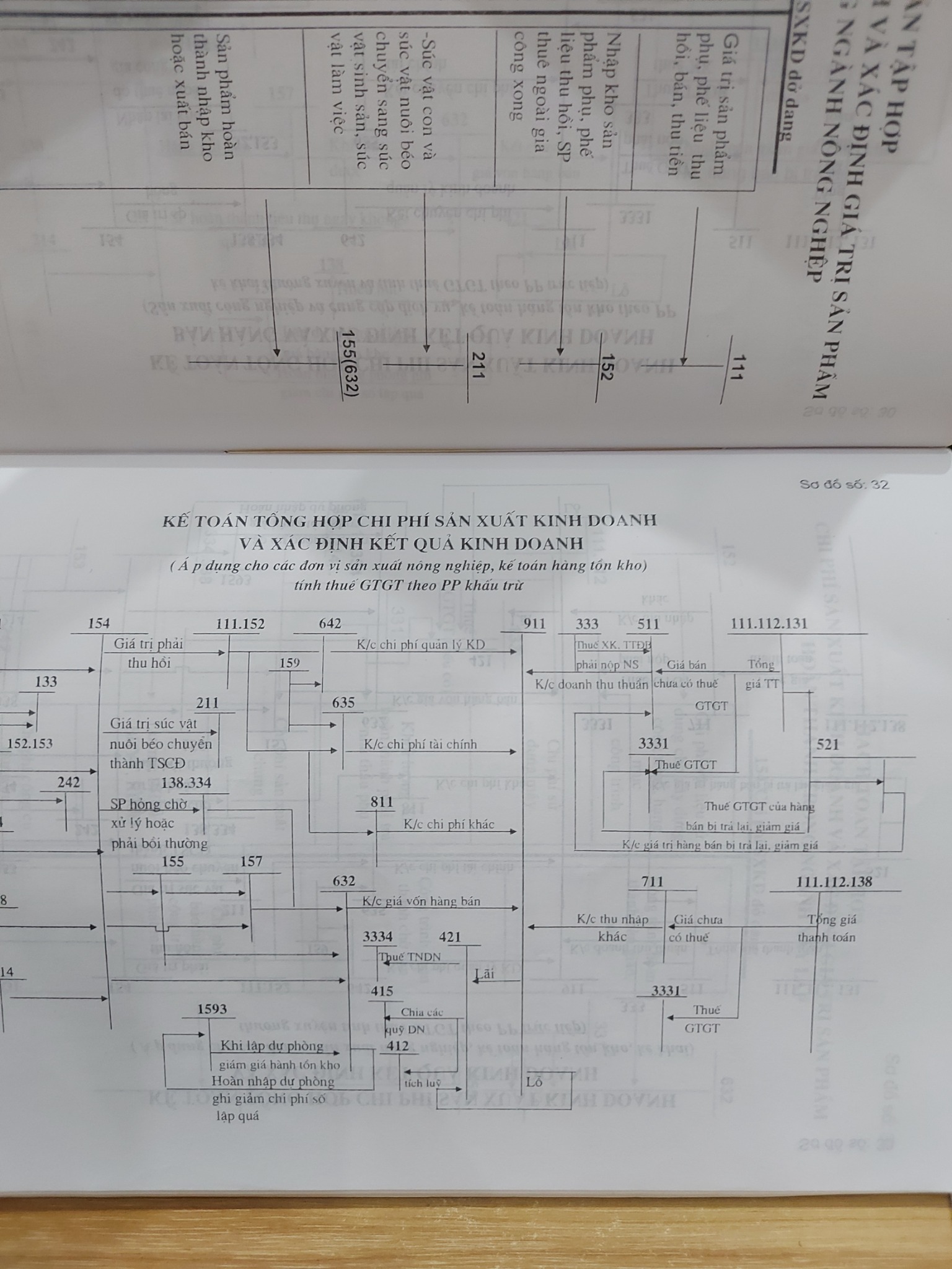 Sổ Đồ Kế Toán Doanh Nghiệp Vừa Và Nhỏ