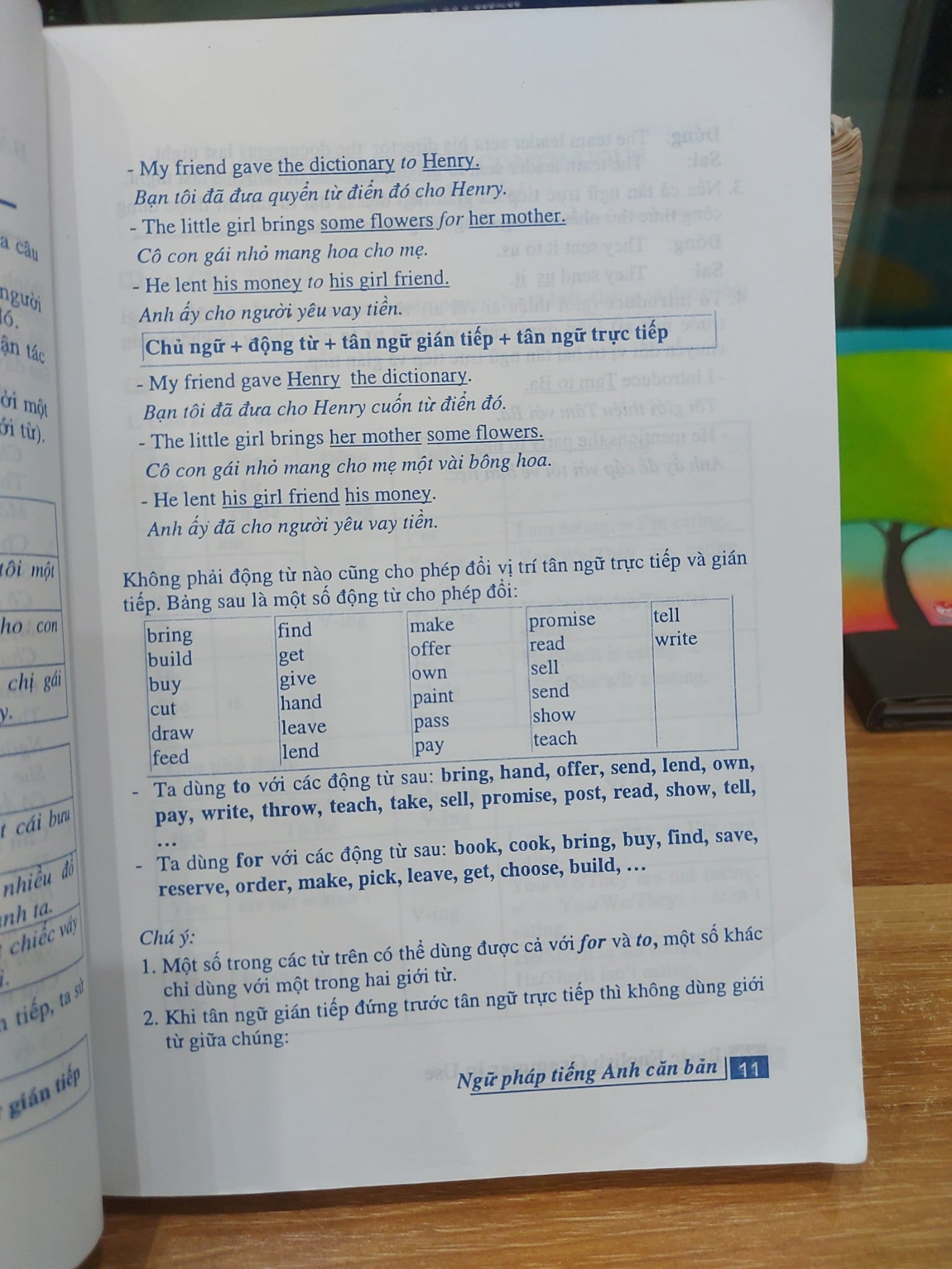 Ngữ Pháp Tiếng Anh Căn Bản Basic English Grammar In Use – The Windy