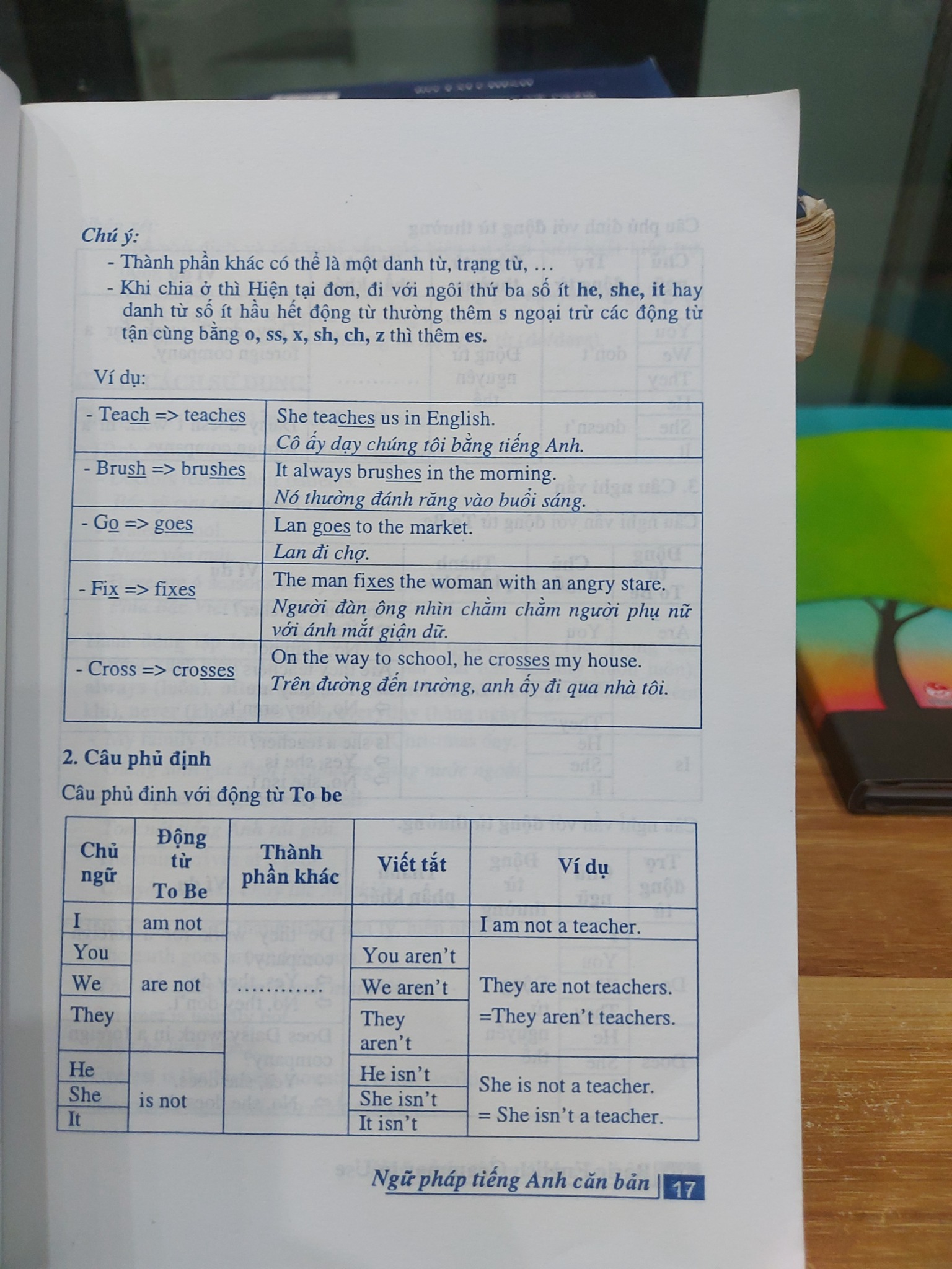 Ngữ Pháp Tiếng Anh Căn Bản Basic English Grammar In Use – The Windy