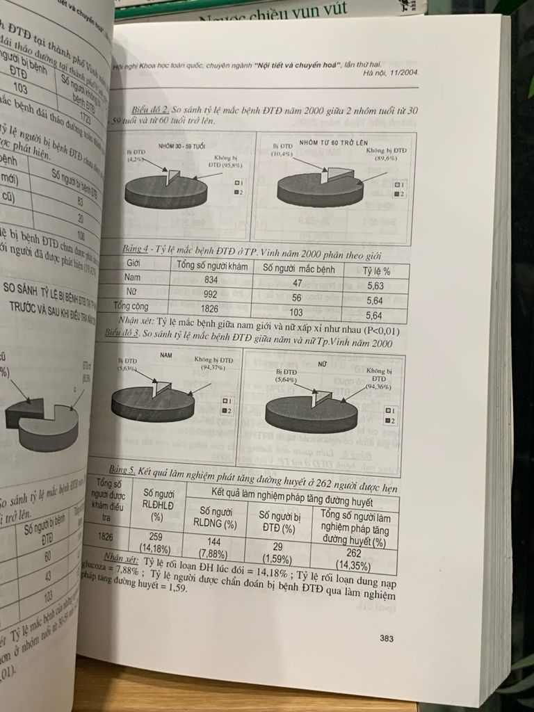 Kỷ yếu toàn văn các đề tài khoa học -Bộ y tế BV nội tiết trung ương - Ảnh thực tế 9