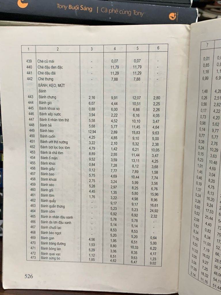 555 Món Ăn Việt Nam: Kỹ Thuật Chế Biến và Giá Trị Dinh Dưỡng - Ảnh thực tế 5
