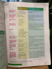 Rau củ chữa bệnh -Vương Học Điển - ảnh 5