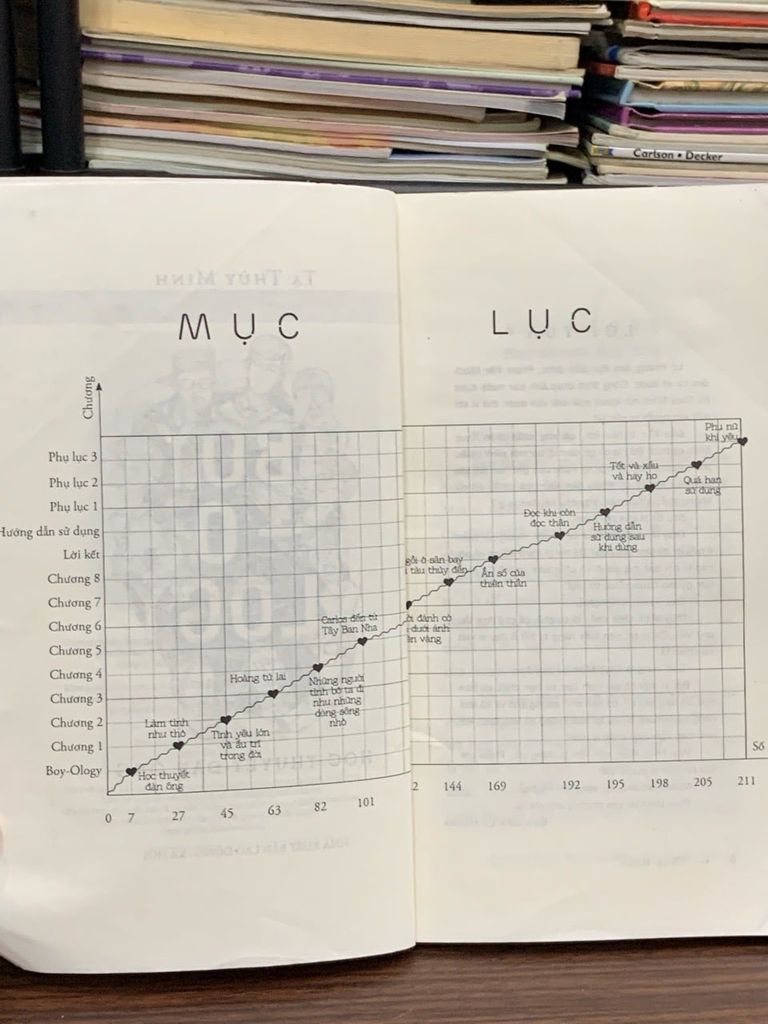 Học thuyết đàn ông (Boy-ology) — Tạ Thùy Minh - Ảnh thực tế 4