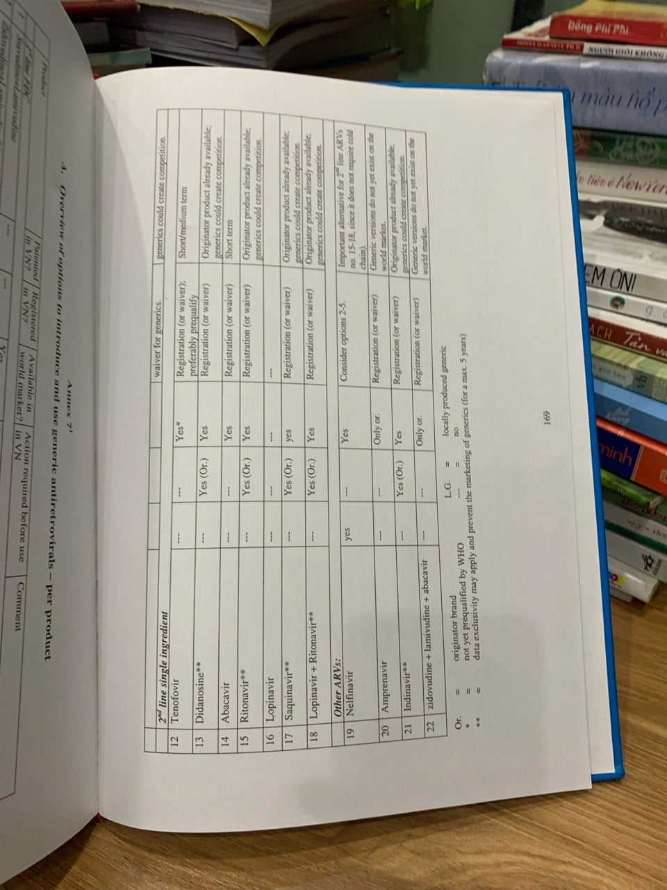 Thuốc kháng virut HIV , chăng cho người có HIV/AIDS ở Việt Nam những vấn đề pháp lý và thương mại