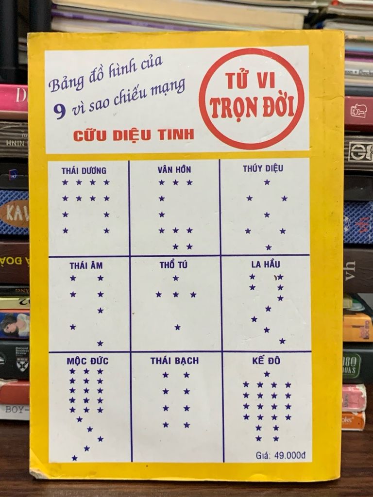 Tử vi Tướng pháp trọn đời — Bửu Sơn - Ảnh chụp thực tế