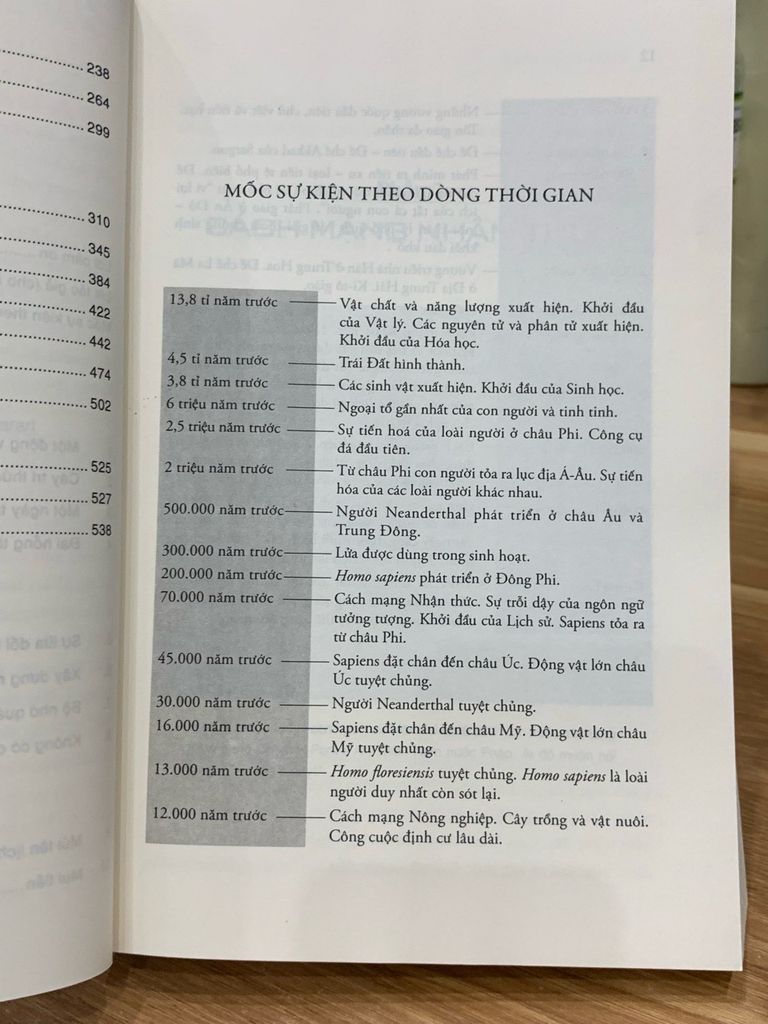 Sapiens Lược sử loài người -Yuval Noah Harari - Ảnh thực tế 4