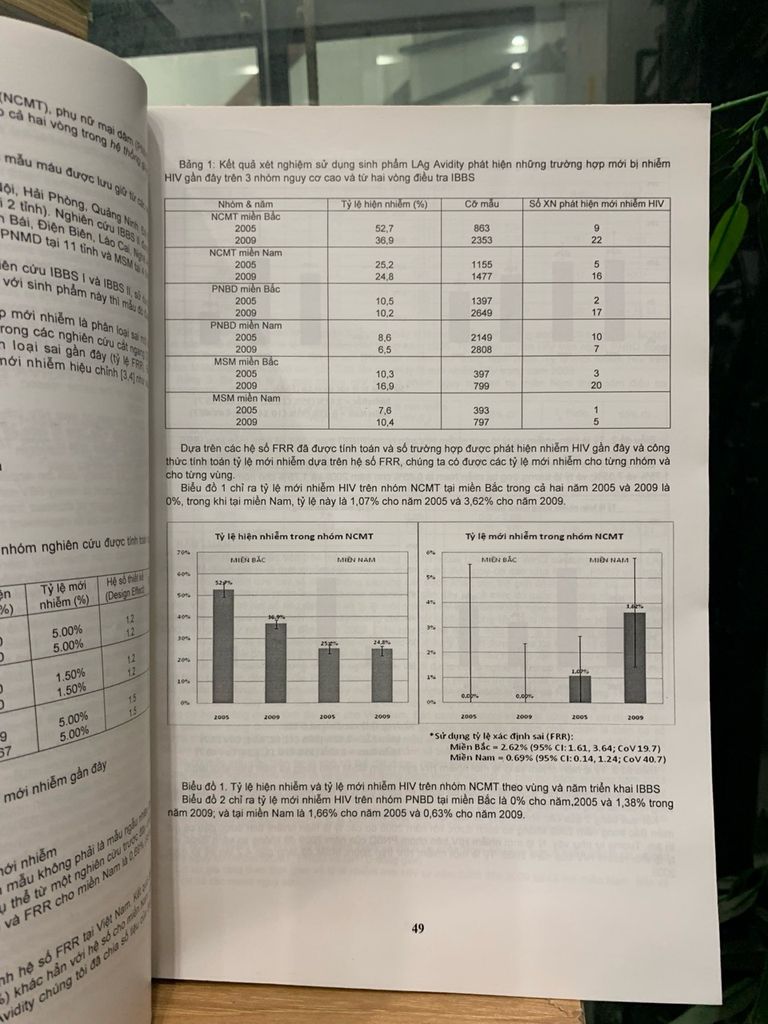 Các công trình nghiên cứu khoa học HIV/AIDS về giai đoạn 2011-2013 - Ảnh thực tế 8