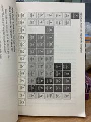 Kích hoạt các “Nguyên tố sáng tạo” để thành công trong kinh doanh - Claire Bridges - ảnh 3