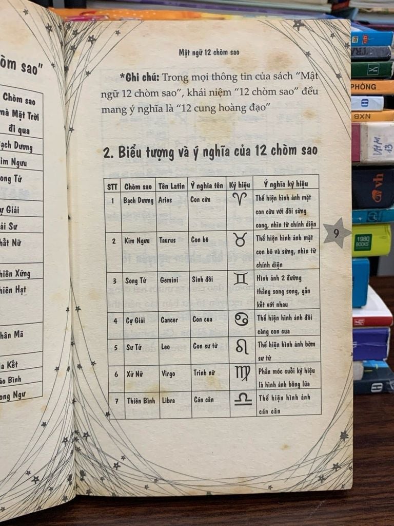Mật ngữ 12 chòm sao — (Asbooks biên soạn) - Ảnh thực tế 4