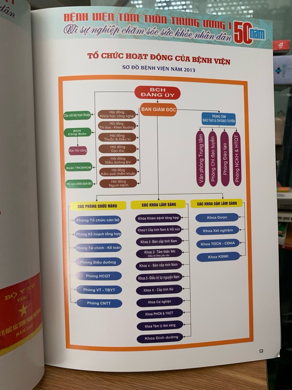 Kỷ yếu BV tâm thần trung ương l 50 năm vì sự nghiệp chăm sóc sức khoẻ nhân dân 1963-2013
