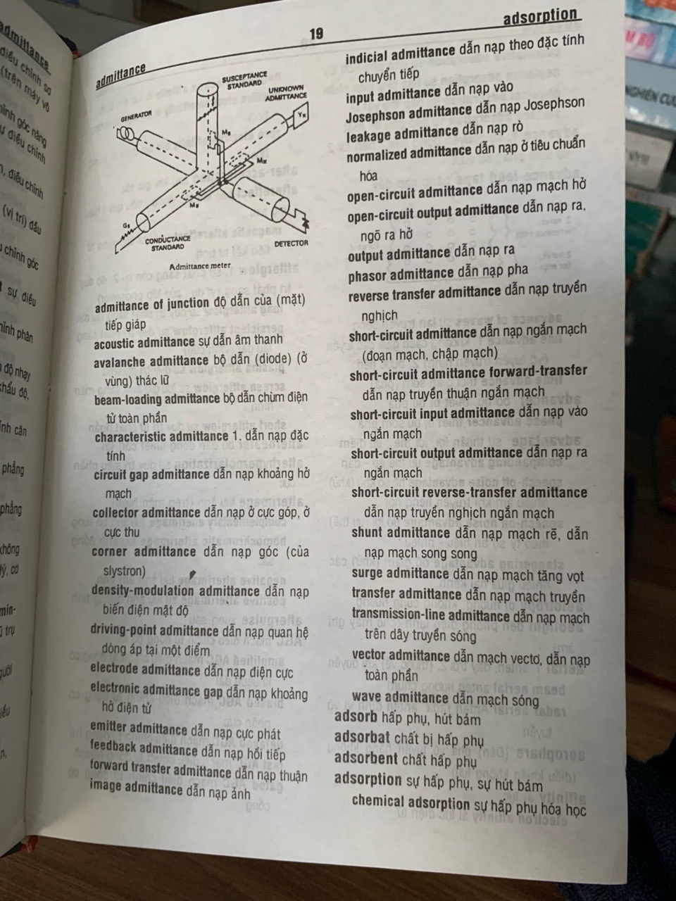 Từ điển Điện Điện tử - NXB Thống Kê