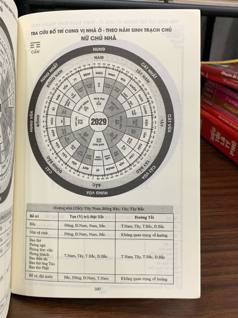 Bố trí phong thuỷ nhà ở- Nguyễn Đình Tuấn - Ảnh thực tế 5