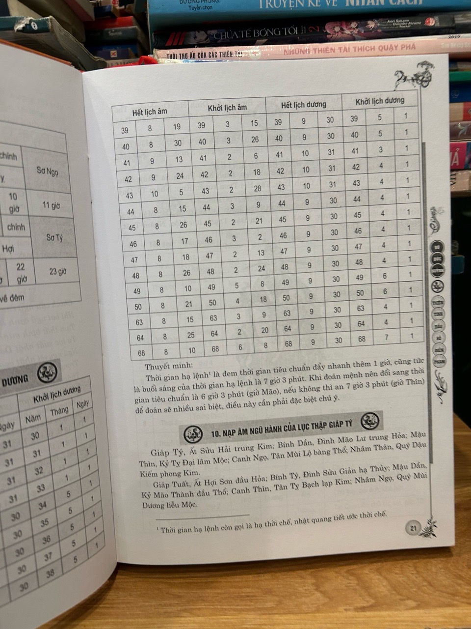 Thiên tinh đẩu số điển phạm -Vũ Đức Huỳnh