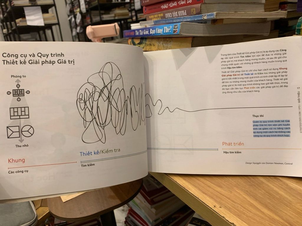 Thiết kế giải phát giá trị - Alex Osterwalder … - Ảnh thực tế 5