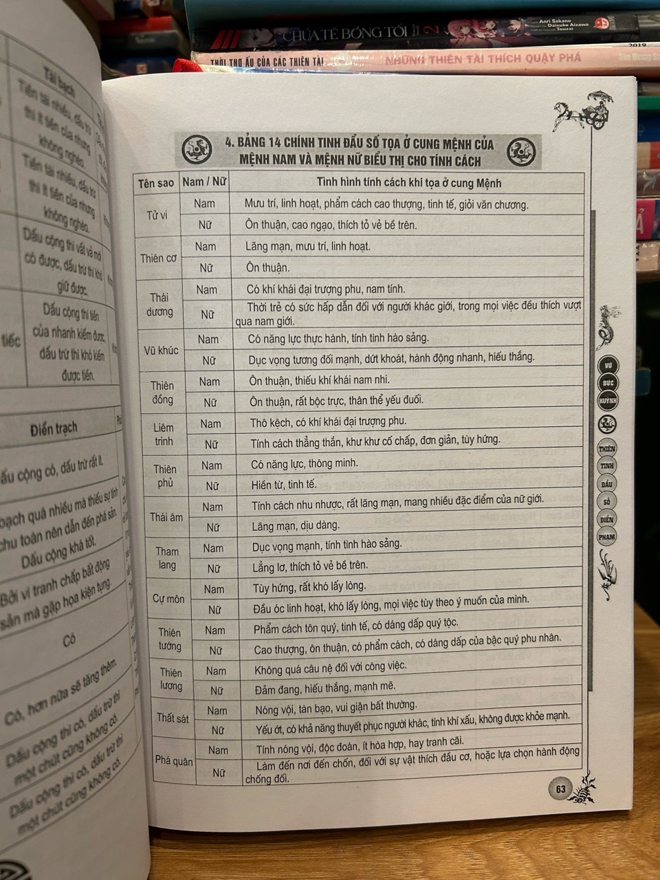 Thiên tinh đẩu số điển phạm -Vũ Đức Huỳnh