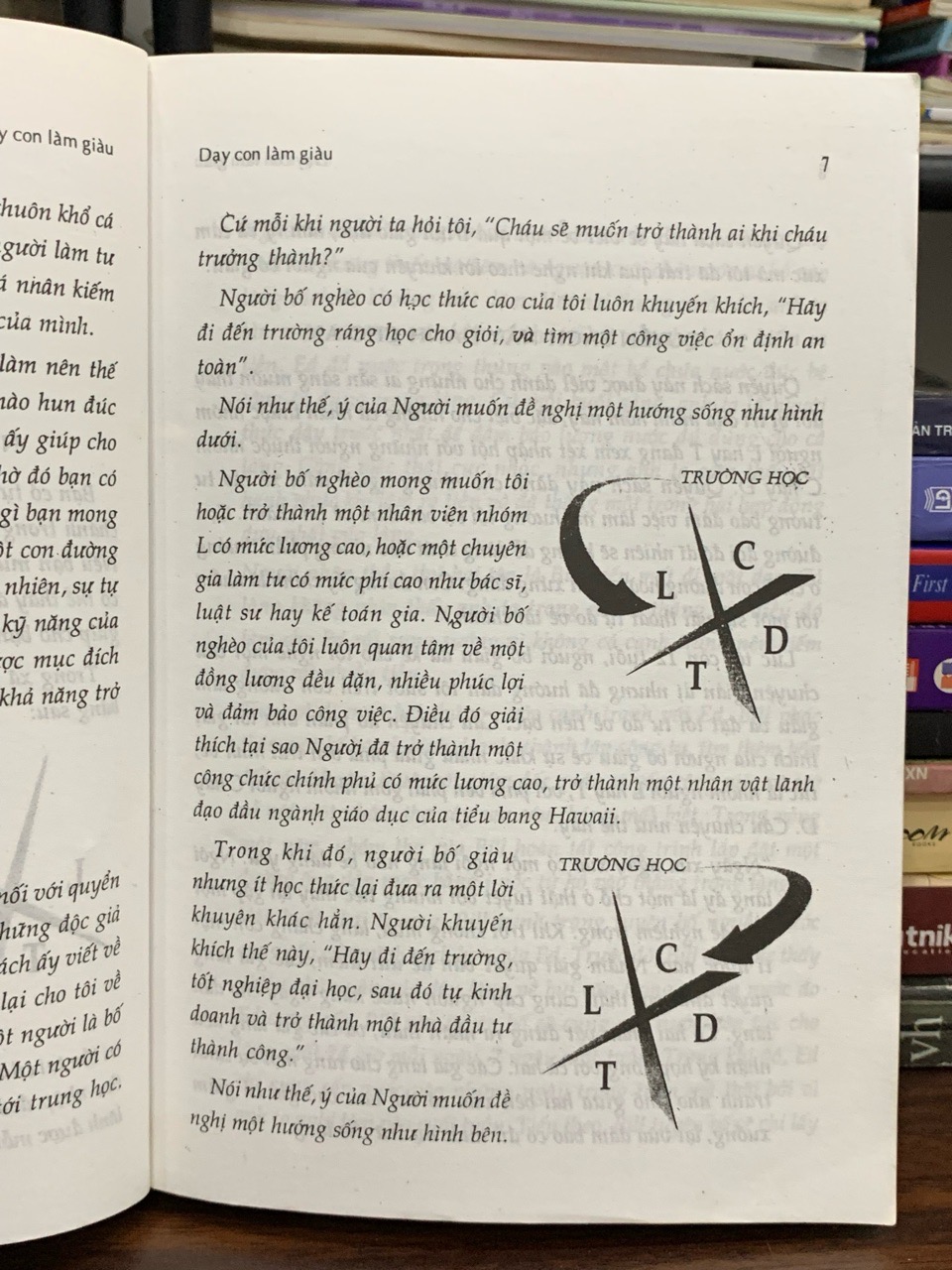 Dạy con làm giàu (Tập II) — Robert T. Kiyosaki & Sharon L. Lechter