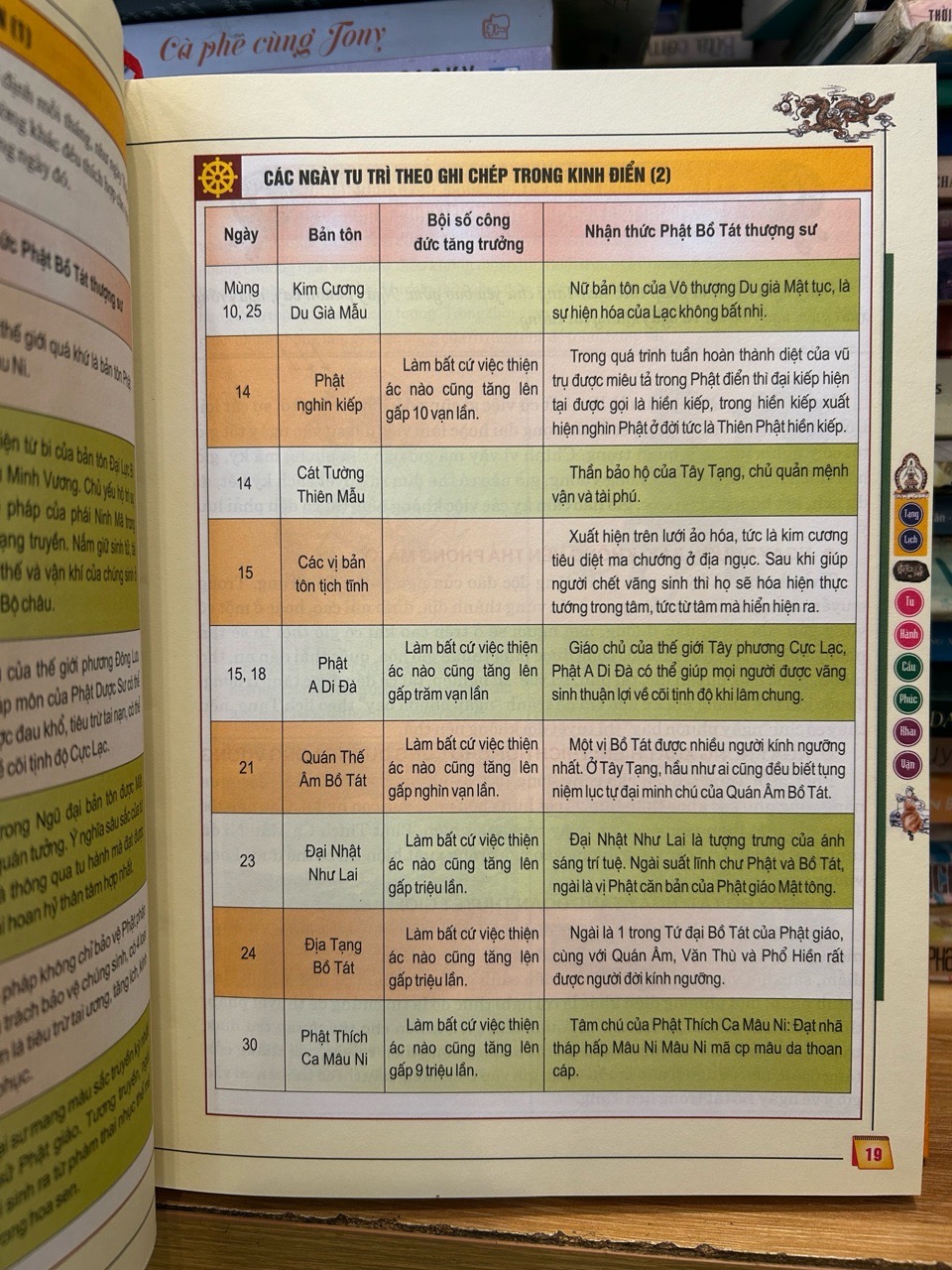 Tạng lịch tu hành cầu phúc khai vận toàn thư