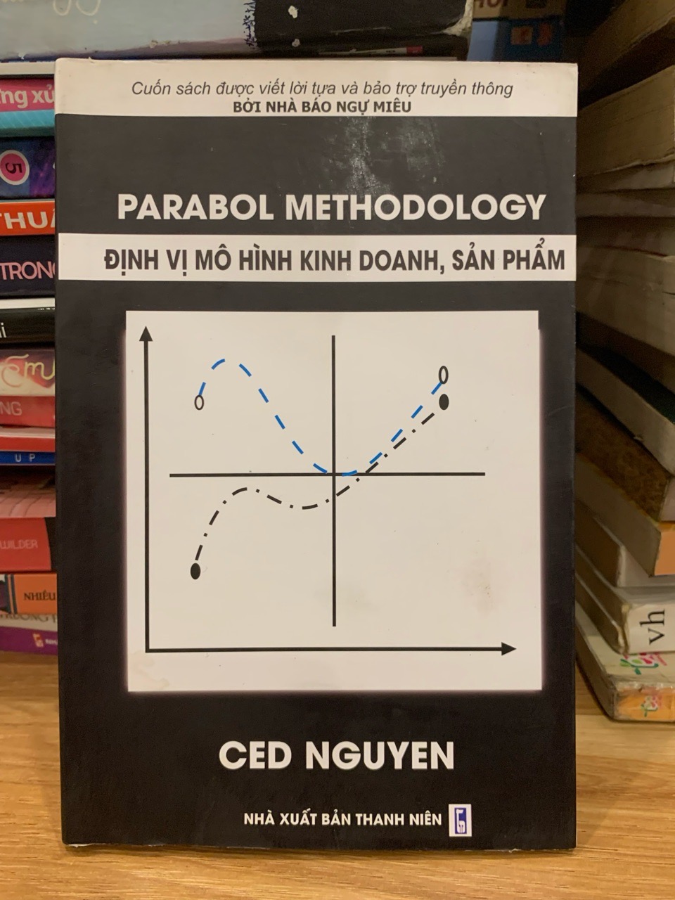 Parabol Methodology định vị mô hình kinh doanh , sản phẩm -Ced Nguyen