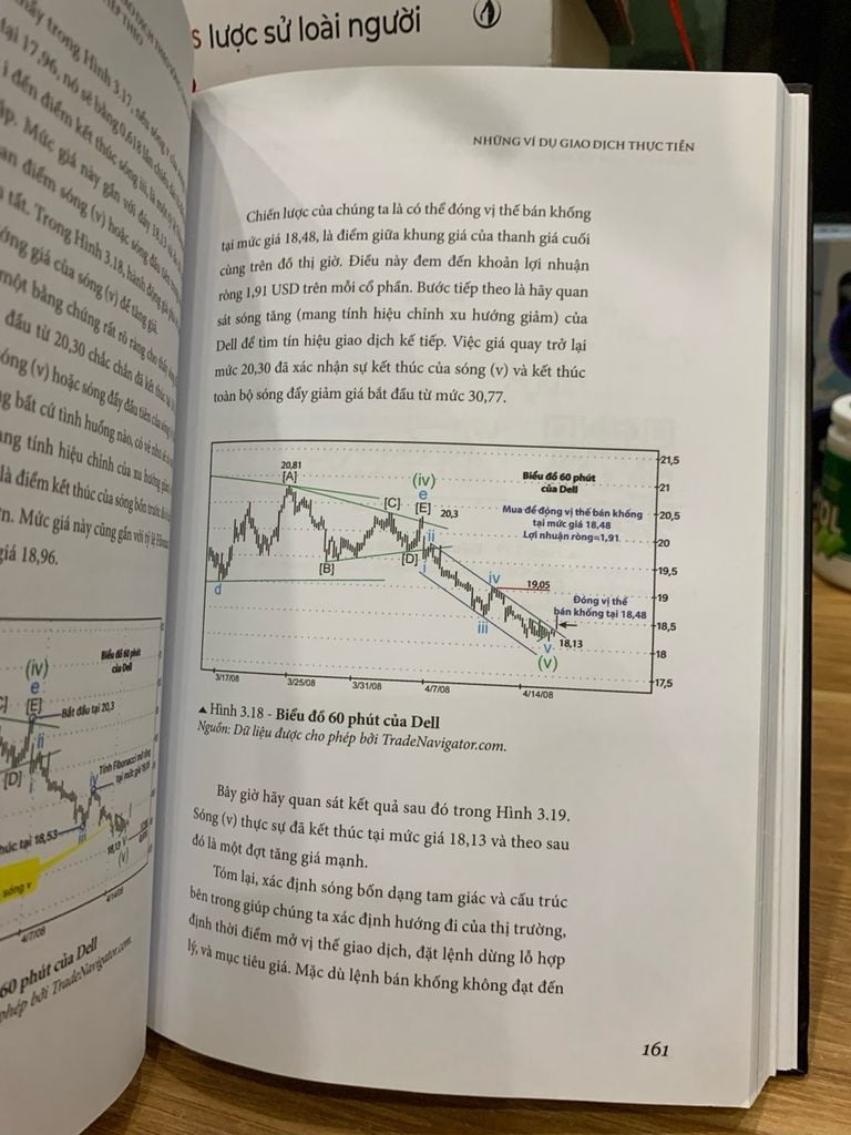 Hướng dẫn giao dịch theo sóng -Bloomberg - Ảnh thực tế 4
