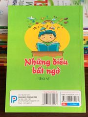 Những điều bất ngờ thú vị – Phạm Thu (sưu tầm &amp; biên soạn) - ảnh 2
