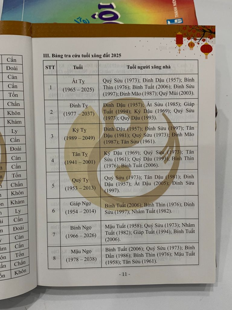 Vạn sự niên 2025 – Nhiều tác giả - Ảnh thực tế 8