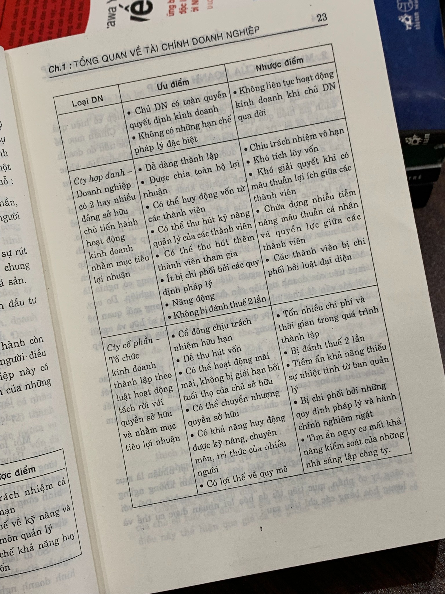 Tài chính doanh nghiệp căn bản: Lý thuyết – Bài tập và Bài giải – Nguyễn Minh Kiều