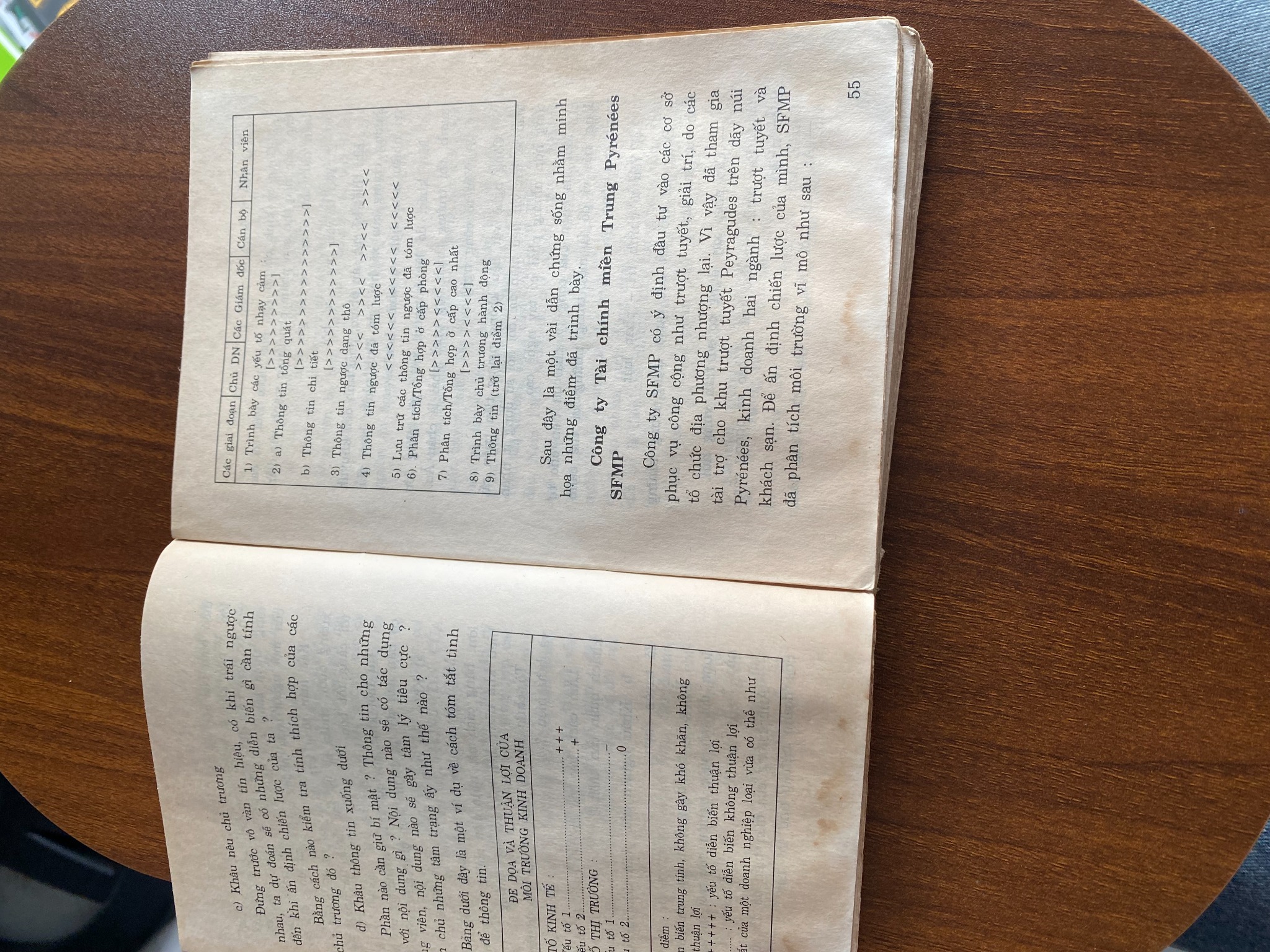 Nghệ thuật điều hành Doanh nghiệp nhỏ và vừa - Phương Hà