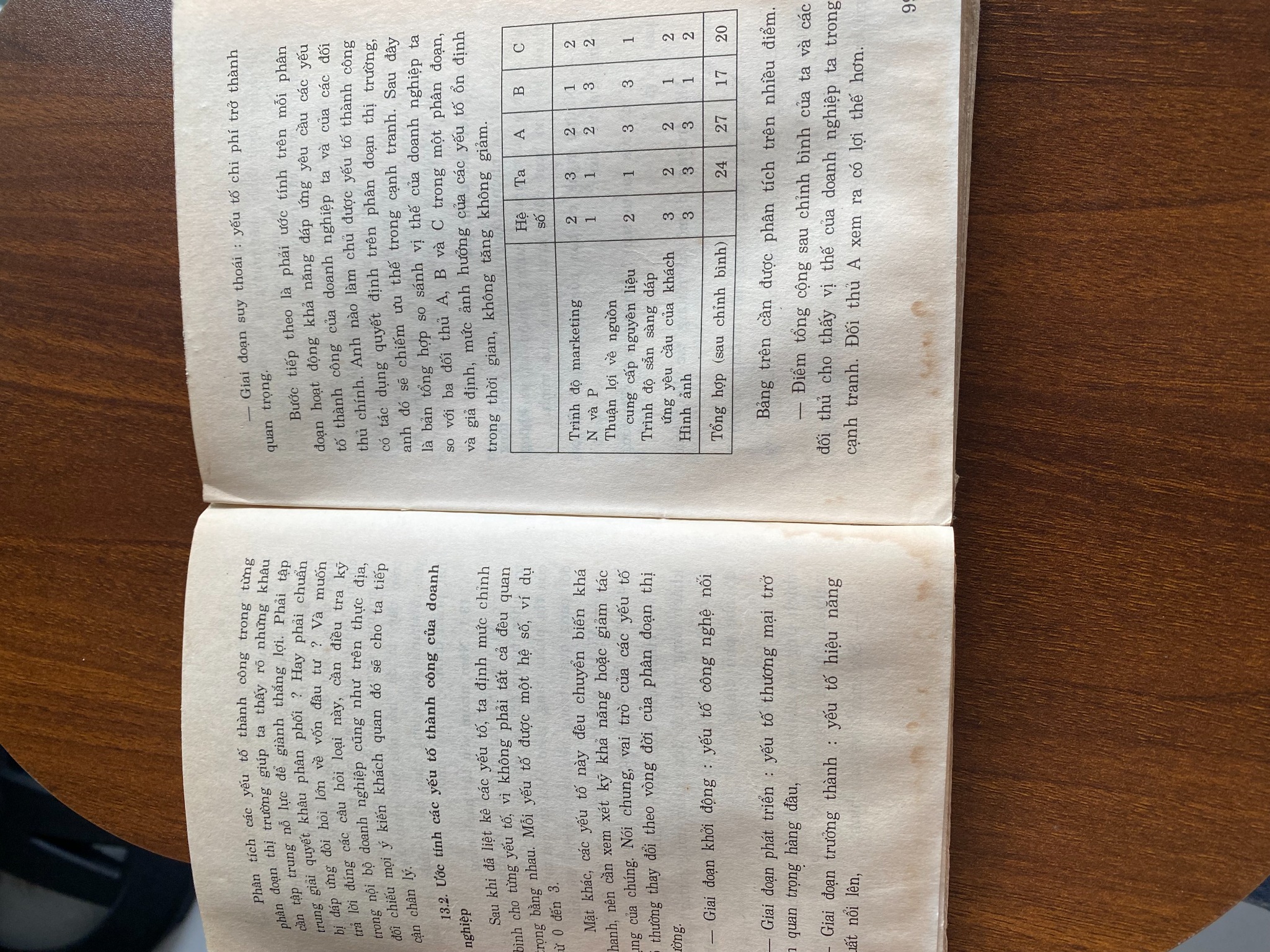 Nghệ thuật điều hành Doanh nghiệp nhỏ và vừa - Phương Hà