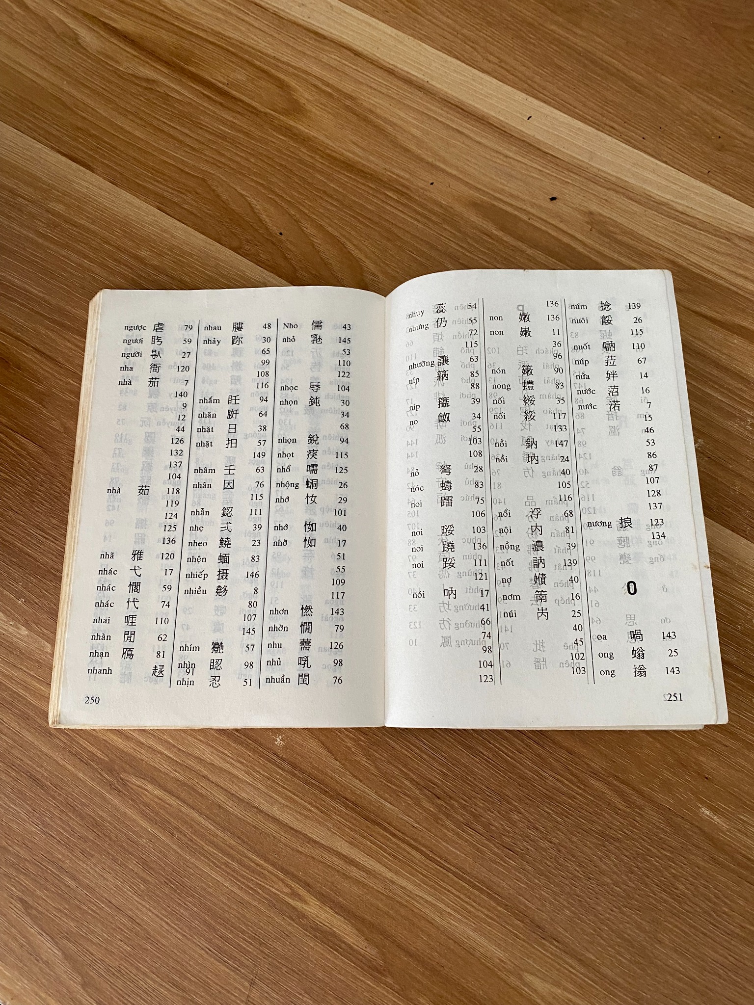 Tam Thiên Tự (Sách không có tác giả cụ thể, được biên soạn lại qua nhiều thời kỳ)