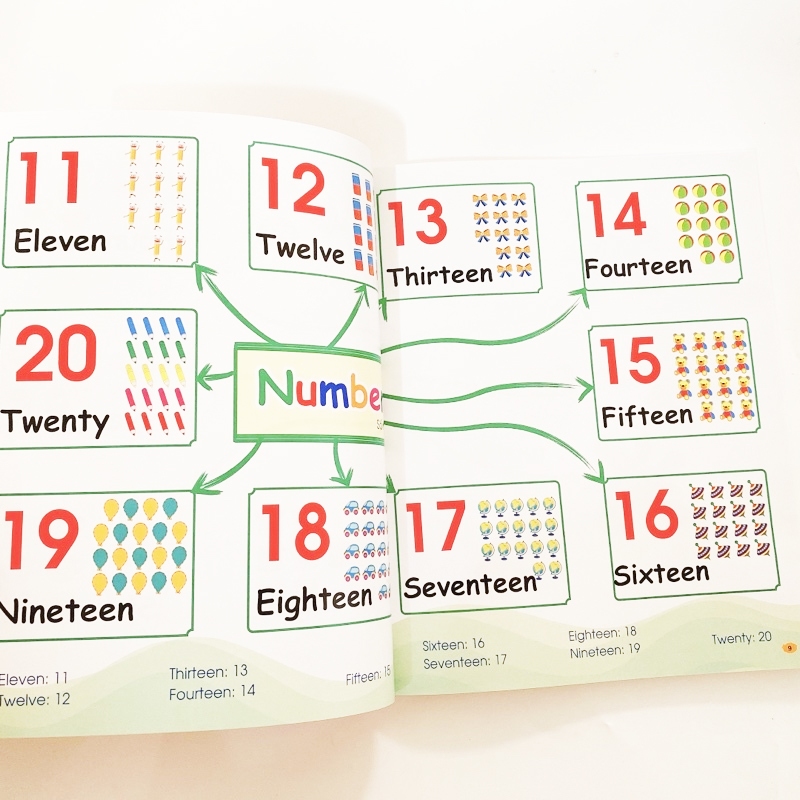 Sách Chinh Phục Từ Vựng Tiếng Anh - Theo Sơ Đồ Tư Duy Mind Map Hơn 2000 Từ ( Kèm File Nghe Tiếng Anh)