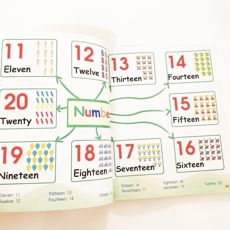 Sách Chinh Phục Từ Vựng Tiếng Anh - Theo Sơ Đồ Tư Duy Mind Map Hơn 2000 Từ  ( Kèm File Nghe Tiếng Anh) - Ảnh chụp thực tế