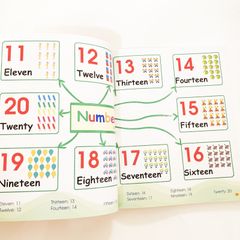 Sách Chinh Phục Từ Vựng Tiếng Anh - Theo Sơ Đồ Tư Duy Mind Map Hơn 2000 Từ  ( Kèm File Nghe Tiếng Anh) - ảnh 2
