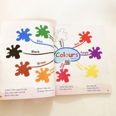 Sách Chinh Phục Từ Vựng Tiếng Anh - Theo Sơ Đồ Tư Duy Mind Map Hơn 2000 Từ  ( Kèm File Nghe Tiếng Anh) - ảnh 3