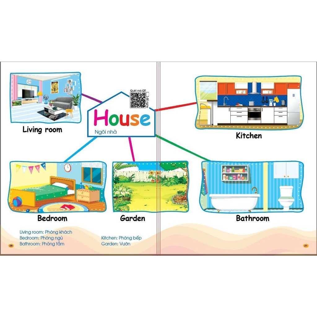 Sách Chinh Phục Từ Vựng Tiếng Anh - Theo Sơ Đồ Tư Duy Mind Map Hơn 2000 Từ ( Kèm File Nghe Tiếng Anh)