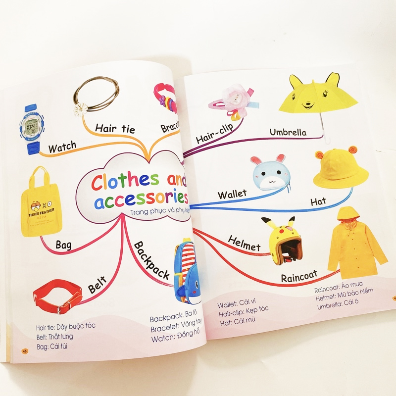 Sách Chinh Phục Từ Vựng Tiếng Anh - Theo Sơ Đồ Tư Duy Mind Map Hơn 2000 Từ ( Kèm File Nghe Tiếng Anh)