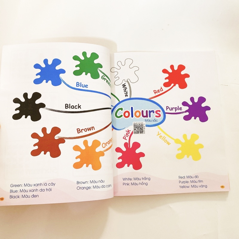 Sách Chinh Phục Từ Vựng Tiếng Anh - Theo Sơ Đồ Tư Duy Mind Map Hơn 2000 Từ ( Kèm File Nghe Tiếng Anh)