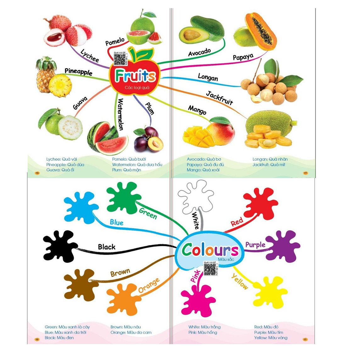 Sách Chinh Phục Từ Vựng Tiếng Anh - Theo Sơ Đồ Tư Duy Mind Map Hơn 2000 Từ ( Kèm File Nghe Tiếng Anh)
