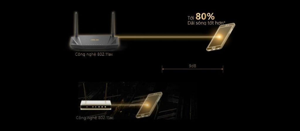 WiFi Asus RT-AX56U AX1800Mbps (WiFi 6)