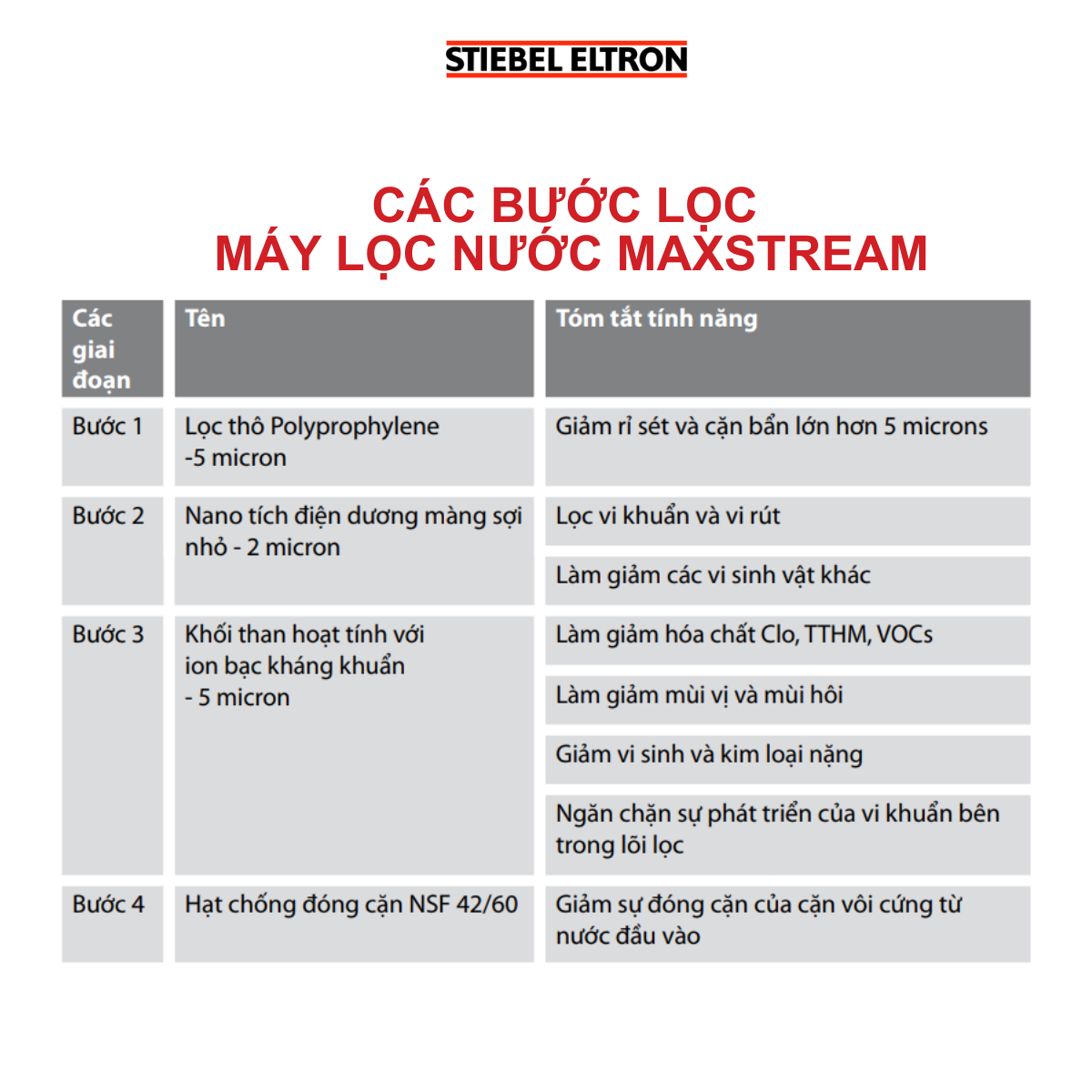  Lõi lọc thay thế Nano MAXSTREAM - lõi lọc kháng khuẩn STIEBEL ELTRON 