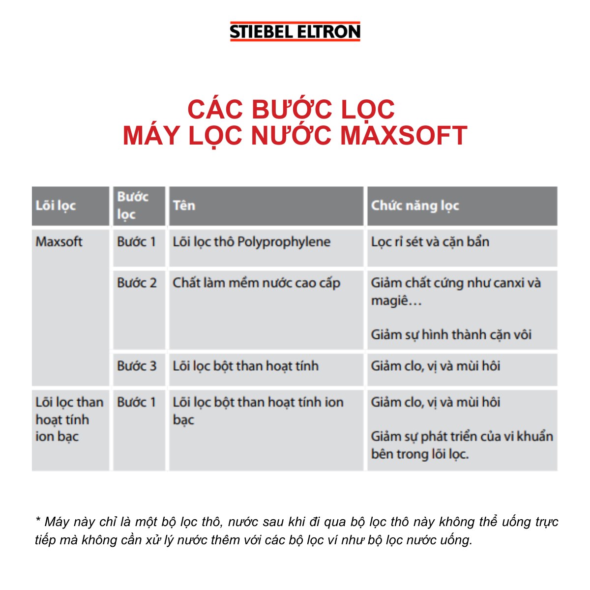  Máy lọc làm mềm nước cứng MAXSOFT M STIEBEL ELTRON 