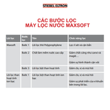  Lõi lọc thay thế làm mềm nước MAXSOFT M – Hạn chế cặn vôi, tăng tuổi thọ thiết bị STIEBEL ELTRON 