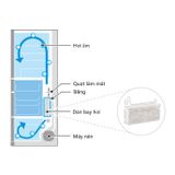  Tủ lạnh R-ZX740KV-X 735 Lít 6 cửa Made in Japan HITACHI 