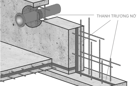 Thanh trương nở - Băng trương nở - Cao su trương nở